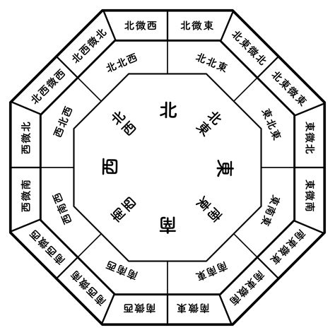 西方位|七赤金星(西)の象意 一覧（九星気学・方位学・風水）で開運補。